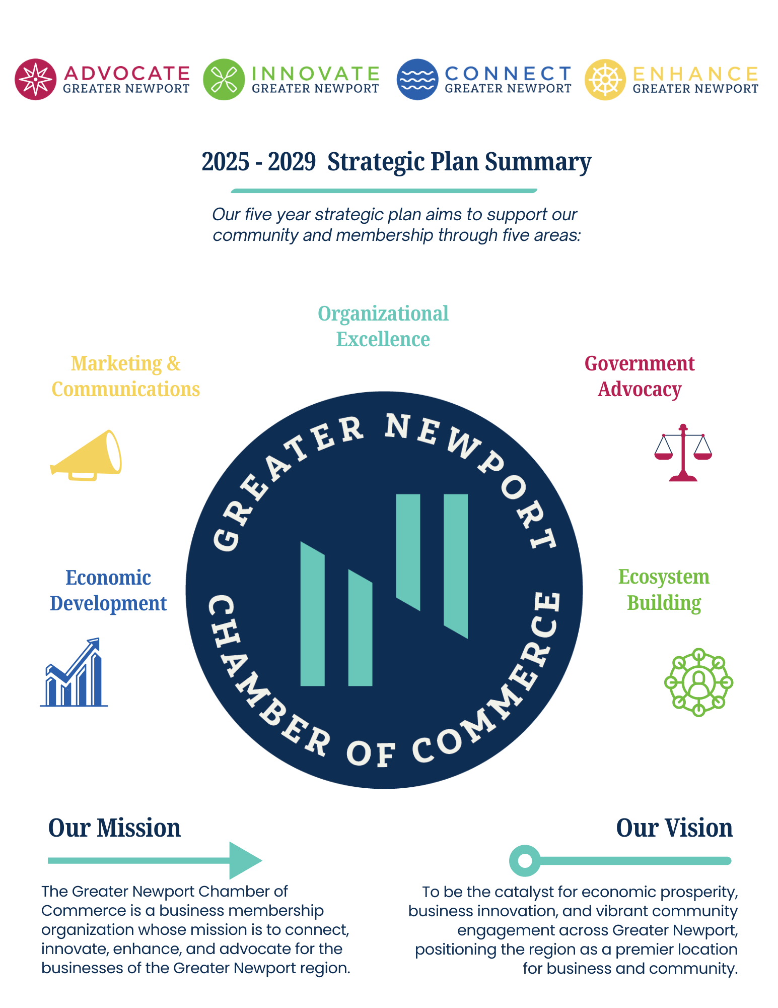 Strategic Plan Summary - Greater Newport Chamber of Commerce - RI